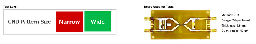PCB Pattern Design for ESD Countermeasures and ESD Visualization